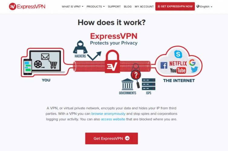 Express VPN 7.7.0 Crack With Registration key Free Download